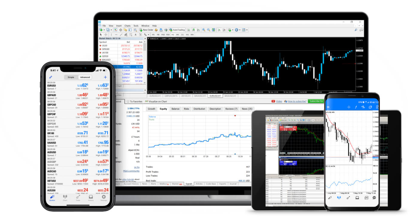 How To Set Up MetaTrader Forex Charting Platform